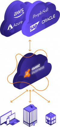 Zero trust network